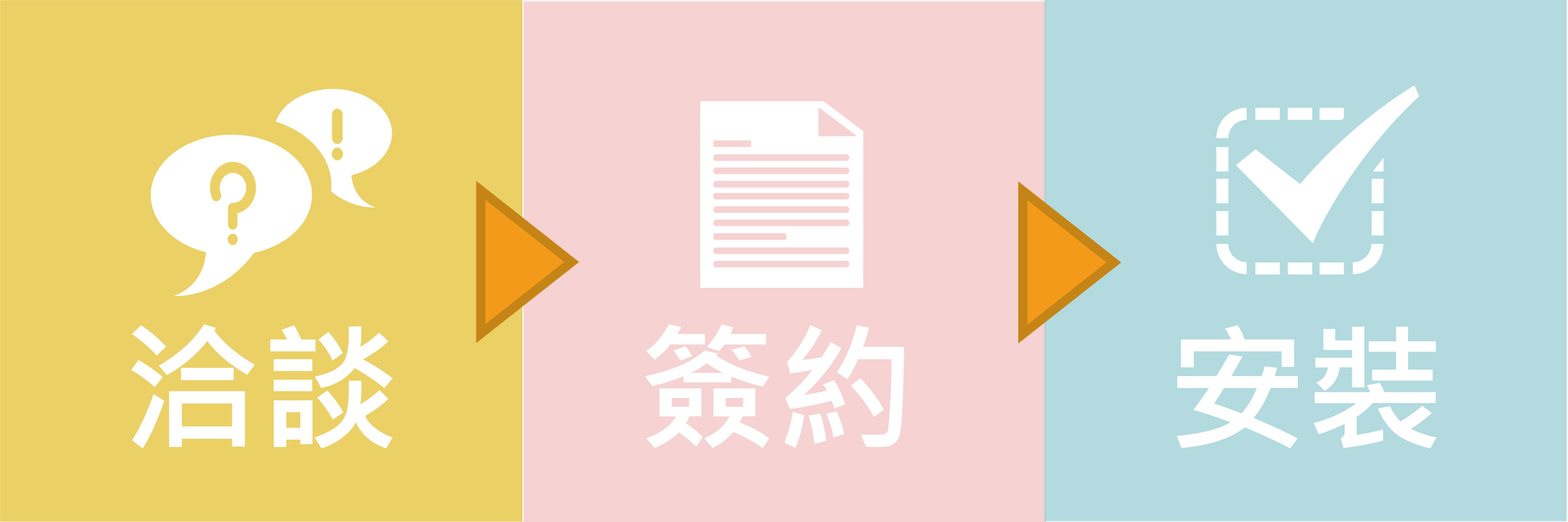 合作流程